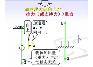 超重和失重怎么区分加速度怎样