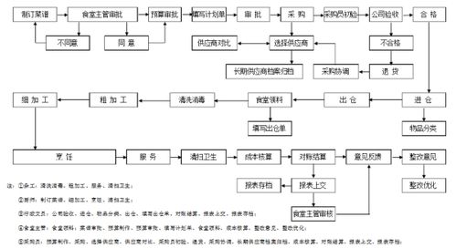 写会议总结文案范文_会议的顺序及流程？