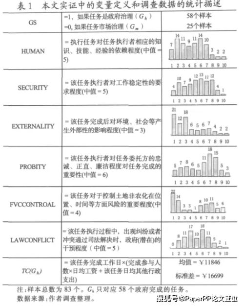 本科毕业论文怎么做数据分析