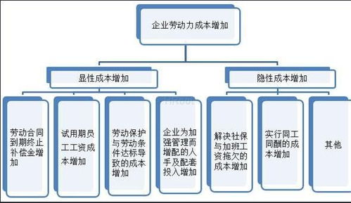 立诺办理门头沟区劳务派遣经营许可证KL