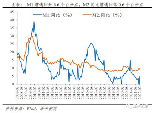 房地产什么时候回暖