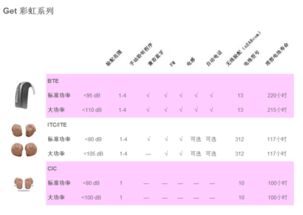 奥迪康助听器的型号最新的是什么？