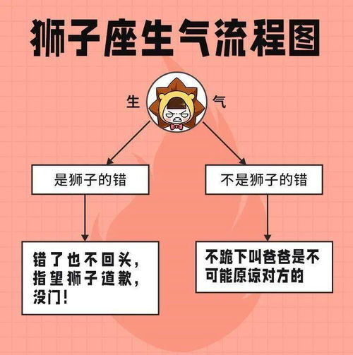 狮子座生气时有多恐怖 