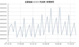 亚星锚链成本8.22元，后市如何操作？