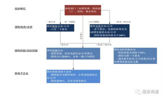 如何认定“国有控股”