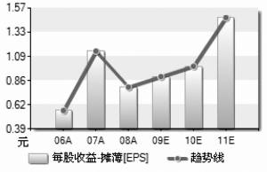 珠海有股票买吗