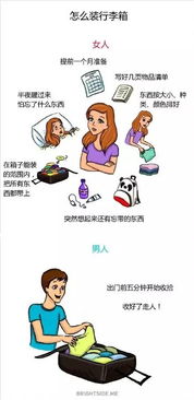 男人和女人思维的差别,简直不能更形象