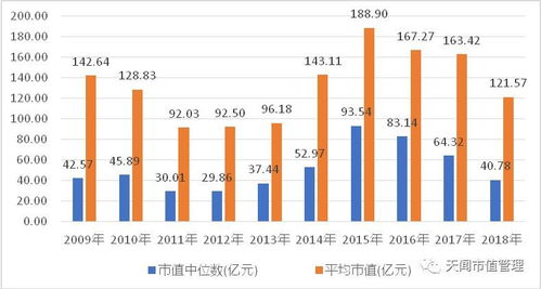 如何计算20日平均市值