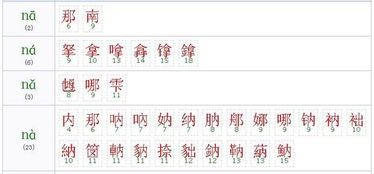 拼音na四个声调组词 