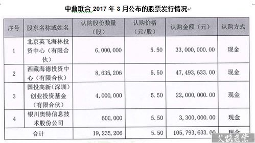 中鼎牧业股票上市了吗