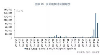 离岸央票是什么