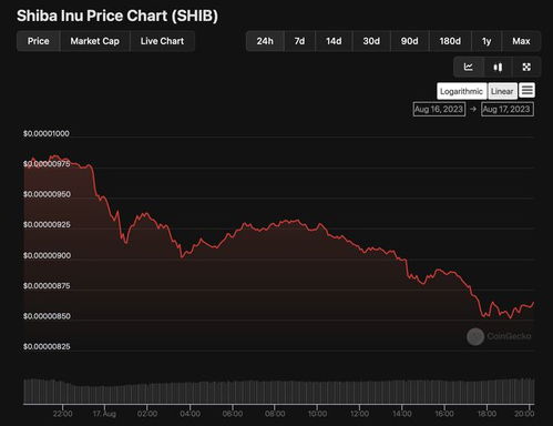 SHIB价格行情,shib最新价格消息