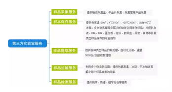 揭秘国家基因库,且看基因测序万亿级市场革命