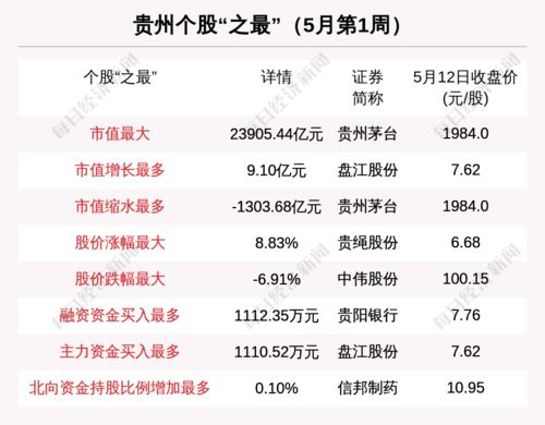 贵阳银行股票散户能买进去