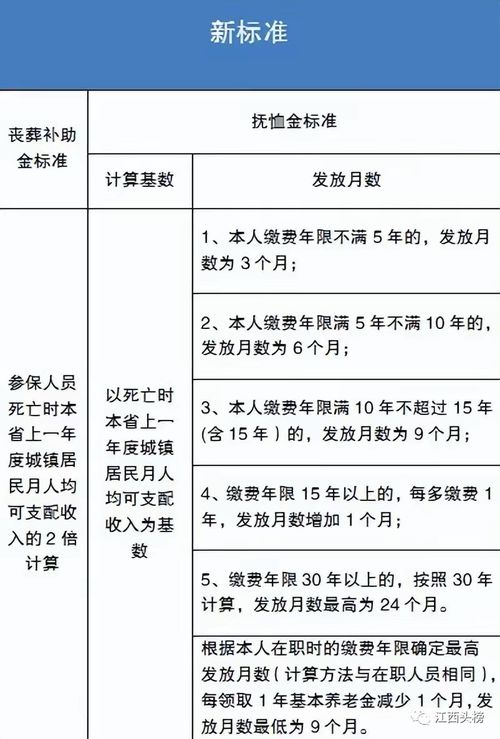 民法典有关于社会保险法,退休人员死后工资能几个月呢