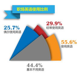 企业用英文怎么说