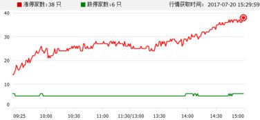 将监控到的个股自动进入自选股中的公式