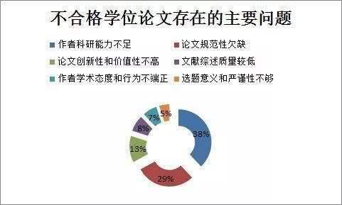 校正国内查重网站误差，让学术更诚信