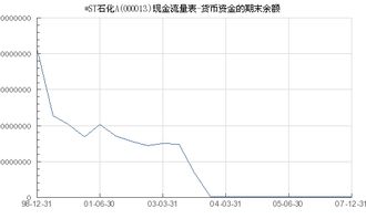 收到A投资的货币资金150000元，其中属于所占注册资本份额的部分为120000元。分录怎么写？