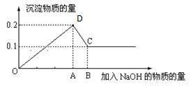 最高价氧化物对应的水化物意义