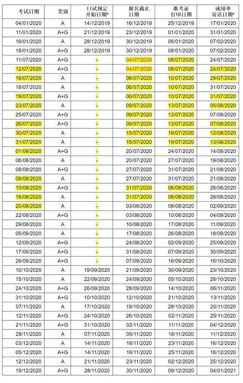 70后水星星座查询表,怎样查自己的水星星座？