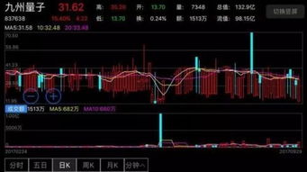 恐吓科学家的九州量子 是真龙头 还是威胁科学家的小流氓