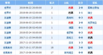 苏格兰vs匈牙利：历史比分对比，谁将占据上风？  第1张