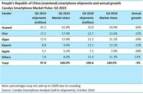 为什么小米销量严重下滑