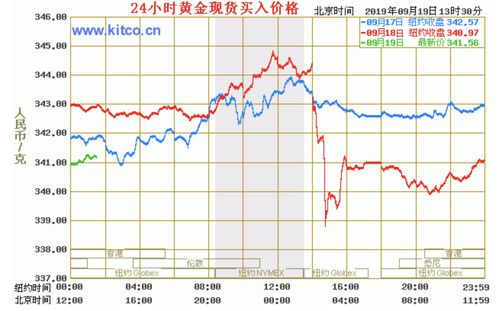 本是利好为什么暴跌呢(为什么说利好就是利空)