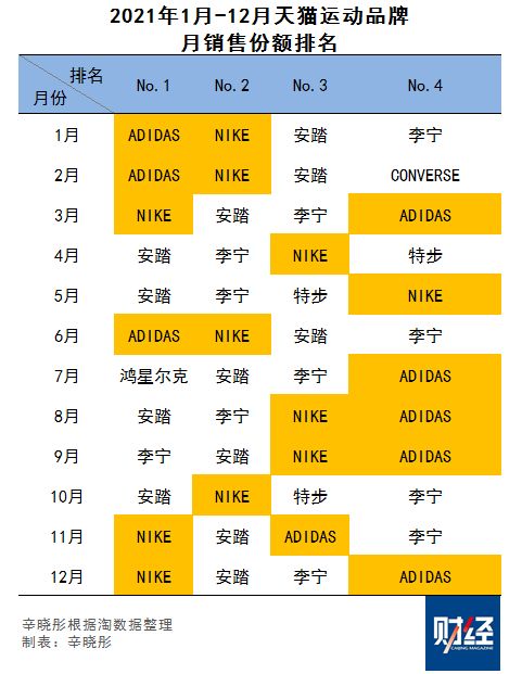 adidas在中国是什么时候上市的？