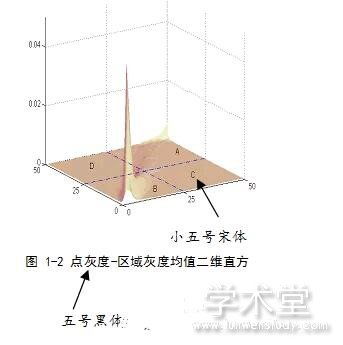 淮南师范学院毕业论文模板