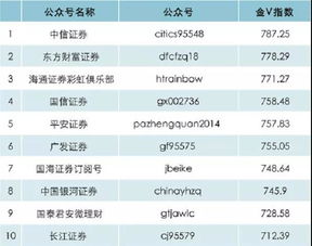 值得关注的财经类公众号