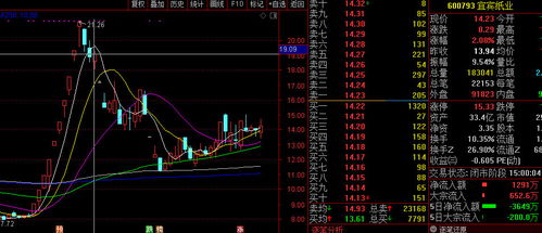 涨停板与股东减持有什么关系