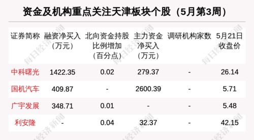 一个月前买进了中科电气，一个月来让我真的受不了了。请问确切的说这家公司（股票）到底如何？