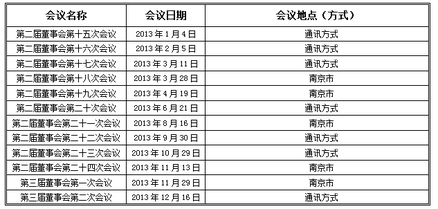 华泰证券交易一笔要多少手续费