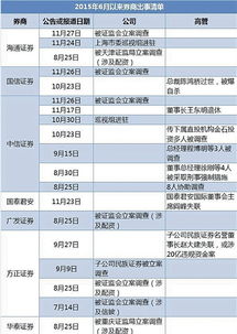 证监会立案调查哪些股票