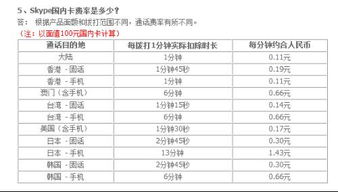 skype国内卡余额30分钟,怎么不能打电话显示点数不足 