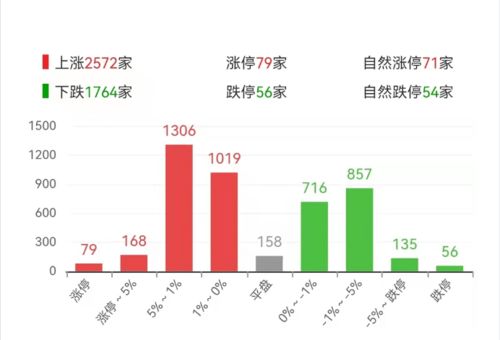 钱大人的“个股心情指数”是怎么看的，有用过的朋友可以简单介绍下吗？