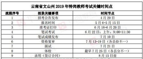 2020年云南省特岗教师考试,2019文山特岗职位分析报告