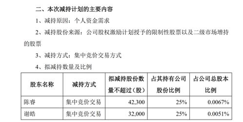 公司的股份可以退掉吗，怎么样才能退？