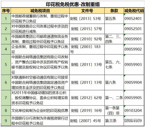 任缴制下印花税的缴纳是如何规定的？