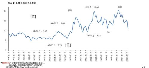 黄金价格历年走势？