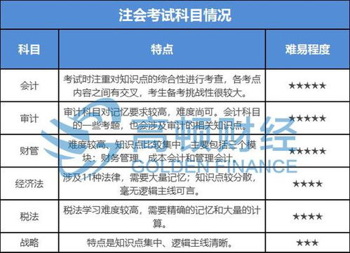 高顿财经 普通人应该怎么规划CPA的学习