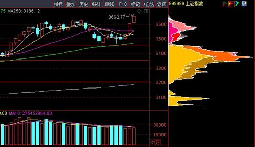 大盘企稳反弹的话哪几类股将率先表现？