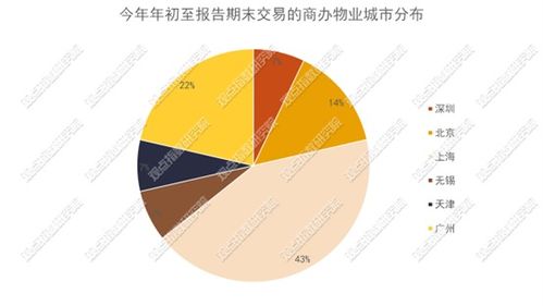 优质资产吸引力在线 2023年5月商办与办公空间发展报告