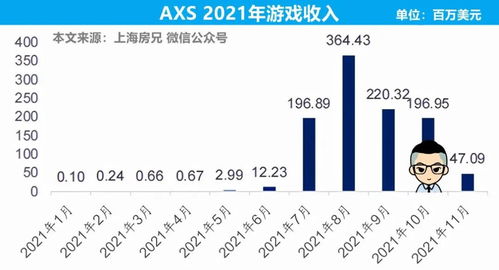 区块链成本有多高_区块链发币需要多少成本