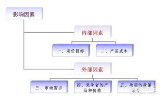 产品组合定价策略的概念 