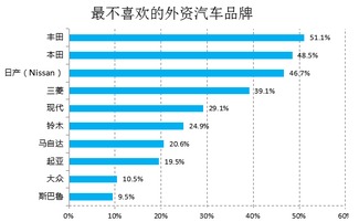 现在外资与国产各有优势买什么样的好呢？