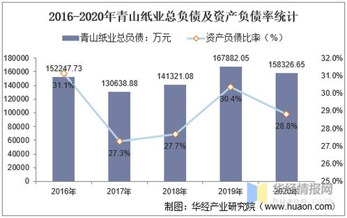 世茂股份.青山纸业高手分析一下后市？