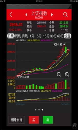 光大证券金阳光卓越版 和 通达信金融终端V6.15 那个版本好用？ 要能看懂的！